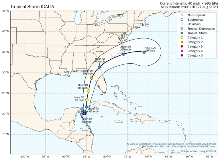 Quiet Weather into Labor Day and Hurricane Idalia Hits Florida
