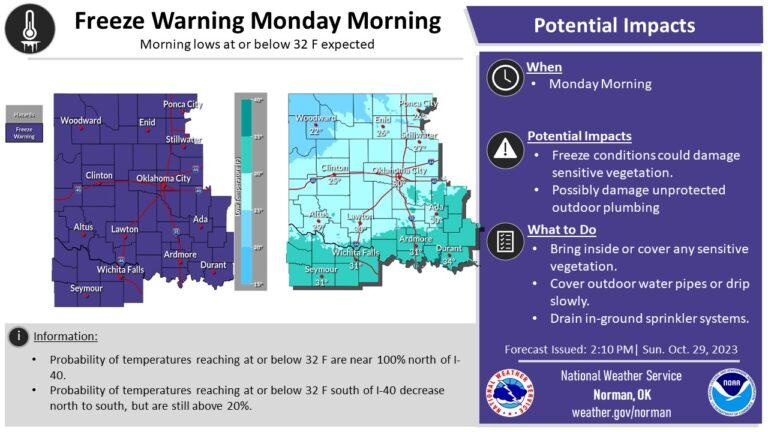 Freeze Warning and Halloween Forecast