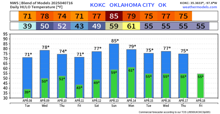 A Beautiful Week Ahead!
