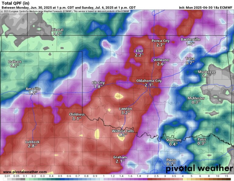 Stormy Independence Day Week