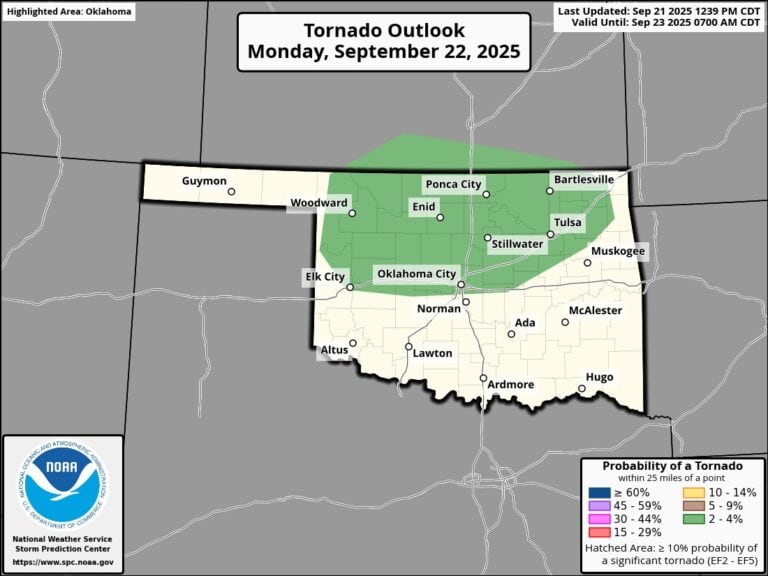 Fall Severe Weather Season has Arrived