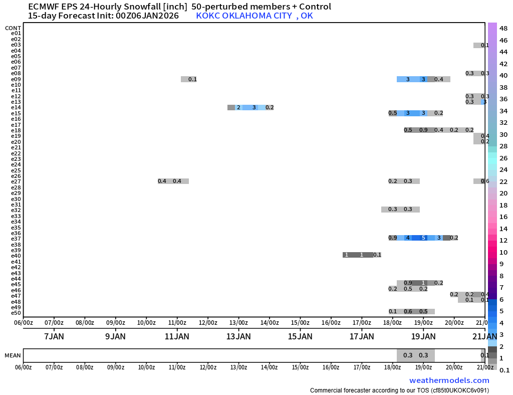 The New Year Brings Rain and Snow...Finally! - ATs Weather
