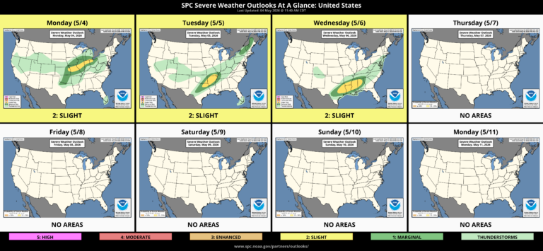 Few Storms, Big Cooldown, Then Heat