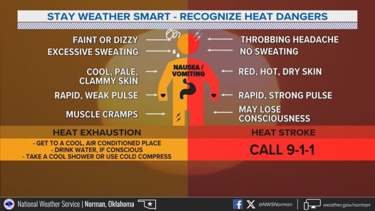 Rinse and Repeat with More Heat
