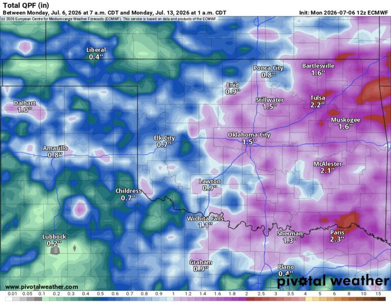 Typical July Pattern