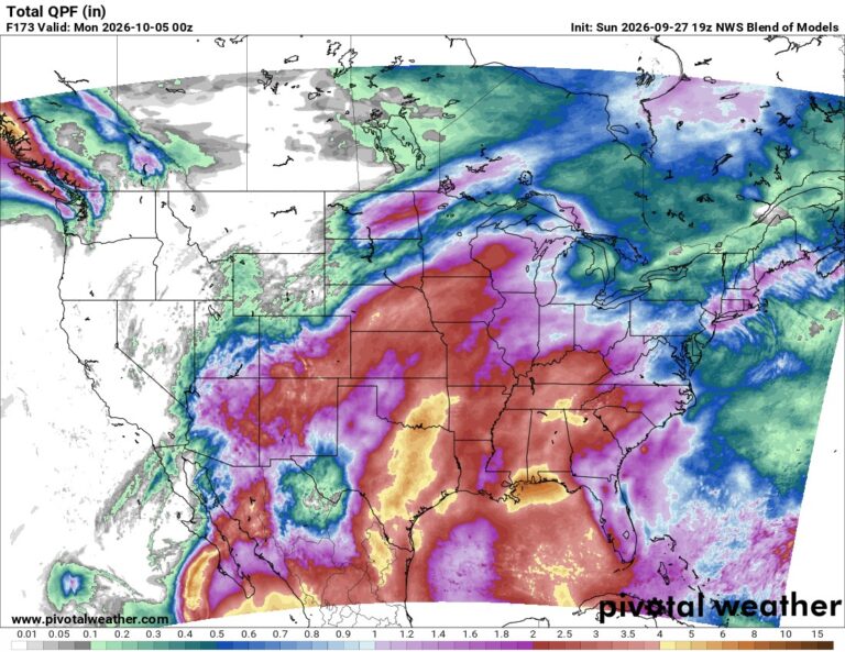 A Big Week for Rain with Polo